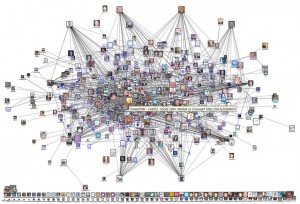 Twitter network visualization